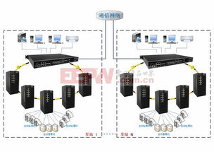 高效自动化网络设备销售 基于自动售检票系统的新兴解决方案
