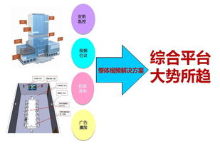 网络设备销售 市场趋势与商业策略解析
