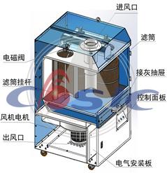 凯天环保工厂环境治理事业部 专业焊接烟尘与切割除尘解决方案