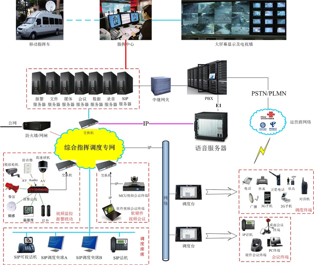 元亨通信综合指挥调度系统 科技赋能，高效调度的行业标杆