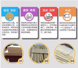 舟山全自动豆腐皮机购买指南与推荐销售点